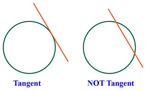 Tangent .